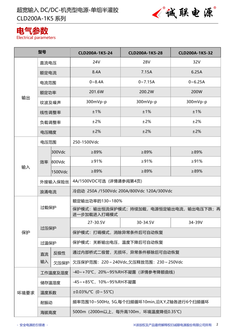 CLD200A-1K5系列规格书_02.png