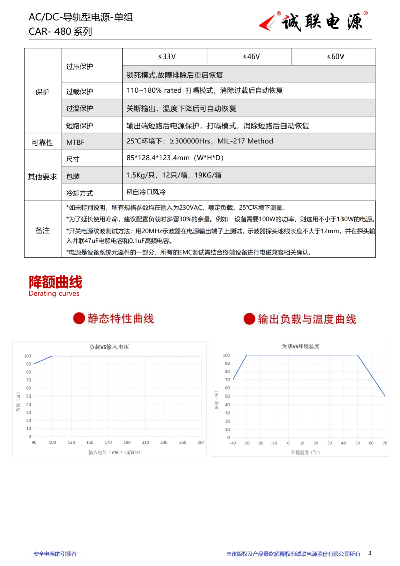CAR-480系列规格书_03.png